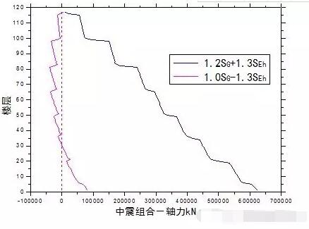 超高层建筑的关键构件与节点设计“大汇总”