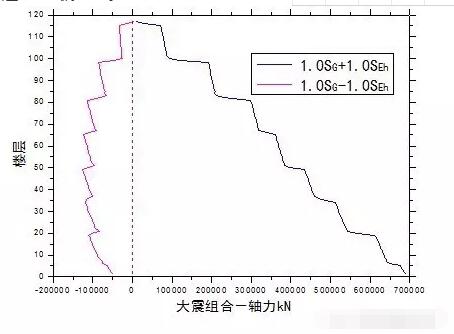 超高层建筑的关键构件与节点设计“大汇总”