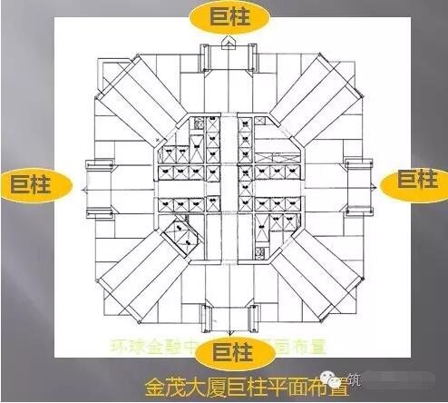 超高层建筑的关键构件与节点设计“大汇总”