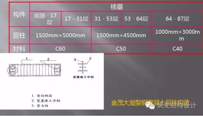 超高层建筑的关键构件与节点设计“大汇总”