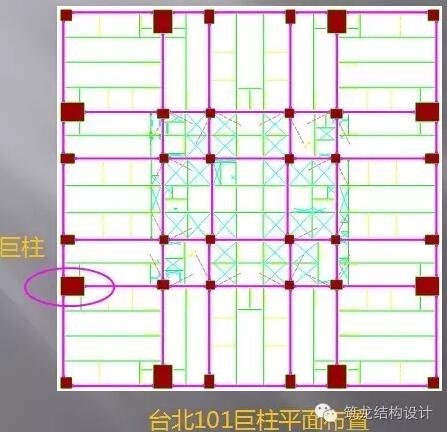 超高层建筑的关键构件与节点设计“大汇总”