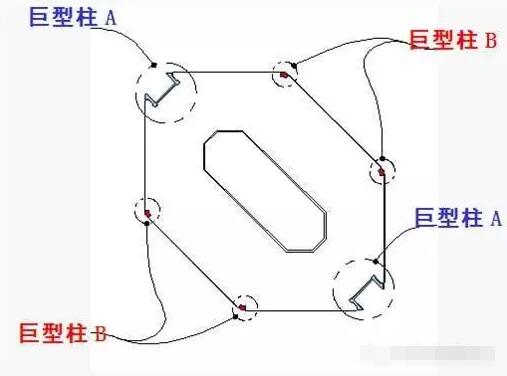 超高层建筑的关键构件与节点设计“大汇总”