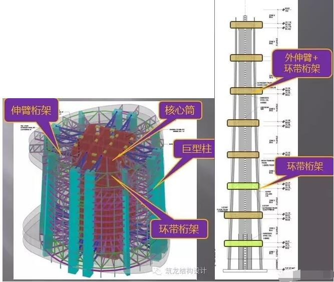 超高层建筑的关键构件与节点设计“大汇总”