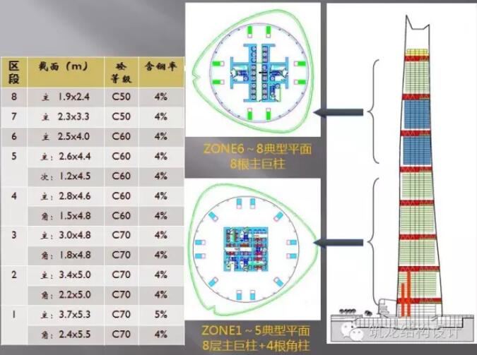 超高层建筑的关键构件与节点设计“大汇总”