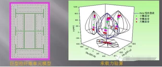 超高层建筑的关键构件与节点设计“大汇总”