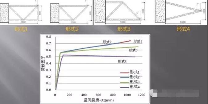 超高层建筑的关键构件与节点设计“大汇总”