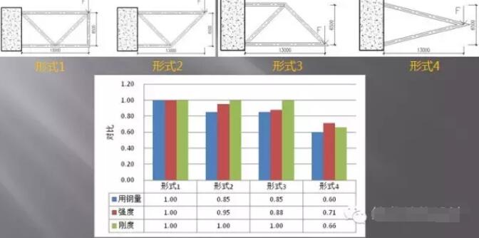 超高层建筑的关键构件与节点设计“大汇总”