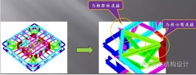 超高层建筑的关键构件与节点设计“大汇总”