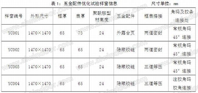 铝合金外平开窗保温性能研究