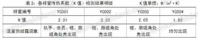 铝合金外平开窗保温性能研究