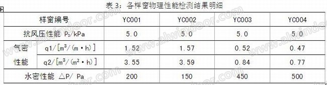 铝合金外平开窗保温性能研究