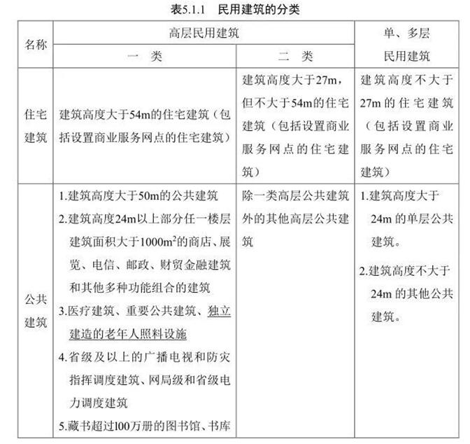 现代建筑的安全卫士“防火胶”！您了解吗？