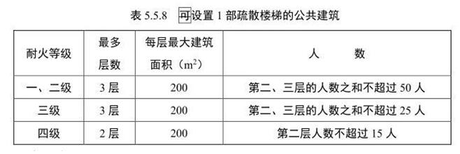 现代建筑的安全卫士“防火胶”！您了解吗？