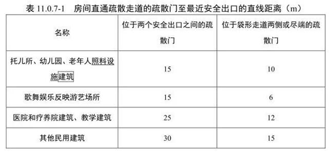 现代建筑的安全卫士“防火胶”！您了解吗？