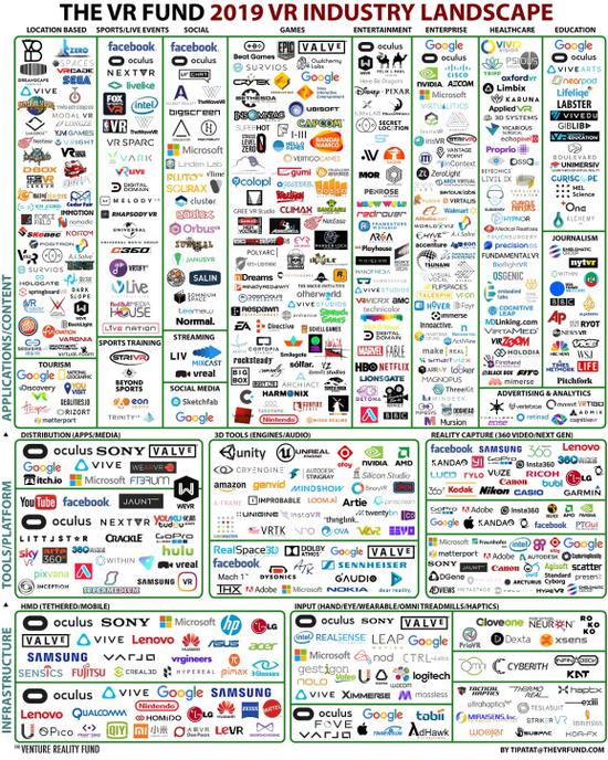 Venture Reality Fund：VR/AR在2019年取得了巨大的进步