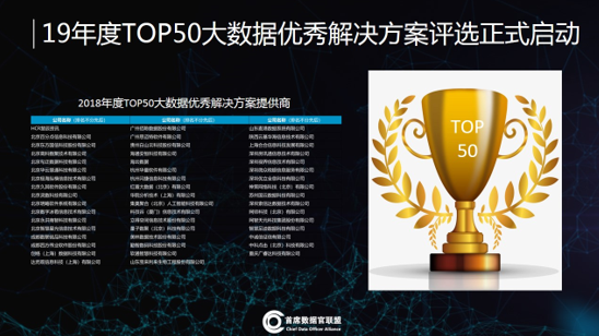 图六：回顾2018年度TOP50大数据优秀解决方案