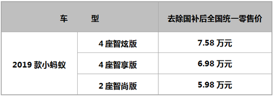 型·趣升级——内外靓点十足，处处惹眼