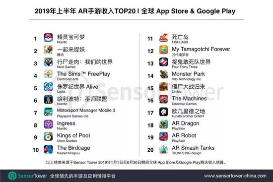 2019上半年全球AR游戏排行榜