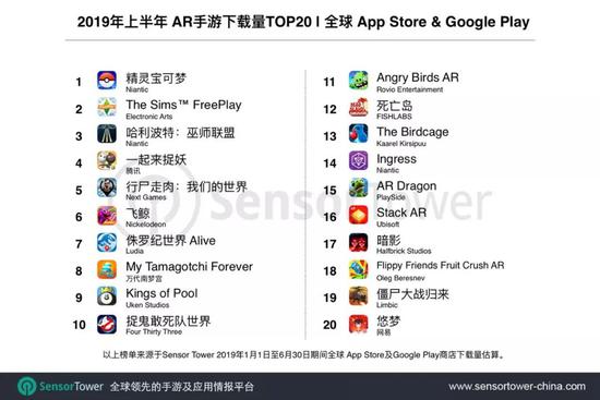 2019上半年全球AR游戏排行榜