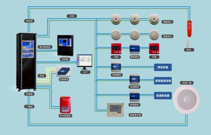 火灾自动报警系统的现状及发展趋势