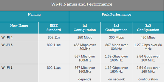 Wi-Fi 6标准启用 更利于VR/AR设备传播