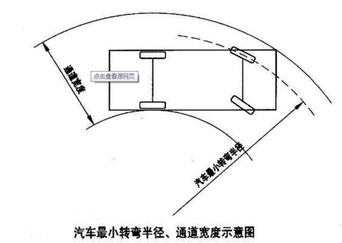 关于消防车道施工宽度的一些说法