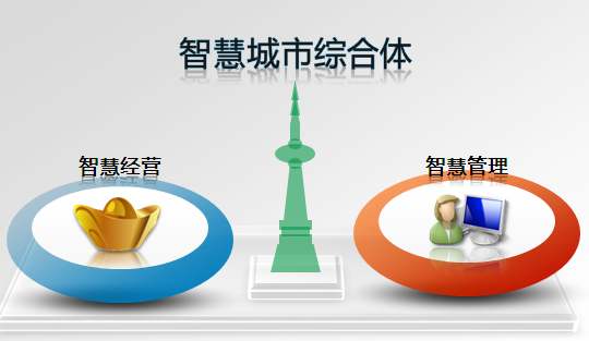 地方智慧城市方案持续发布